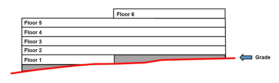 Chart showing floor levels of a building that do not follow the grade of the land